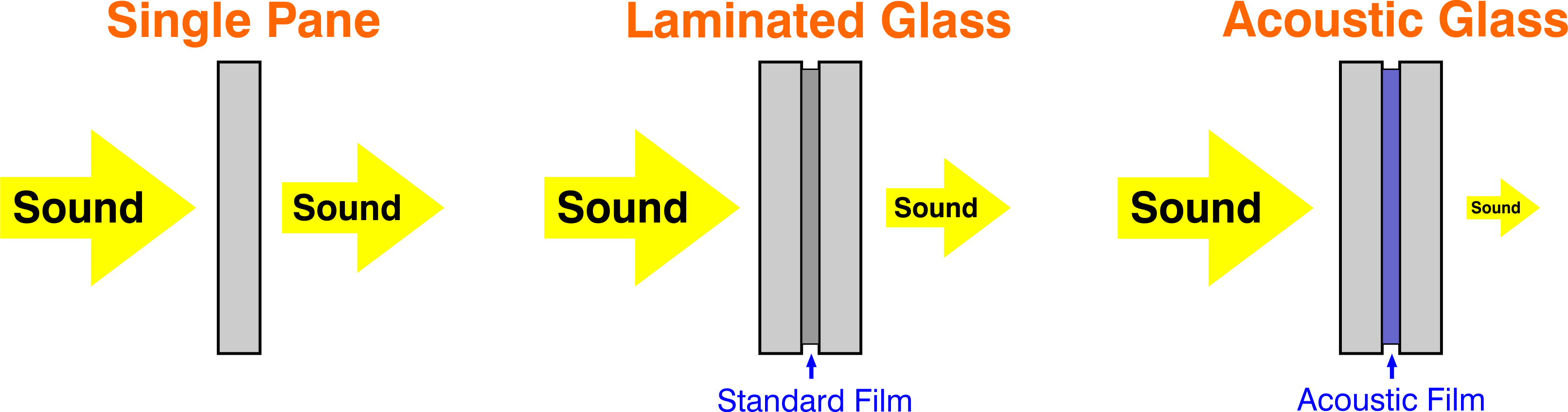 Extensively coin assassination Acoustic Glass